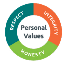 Personal Values