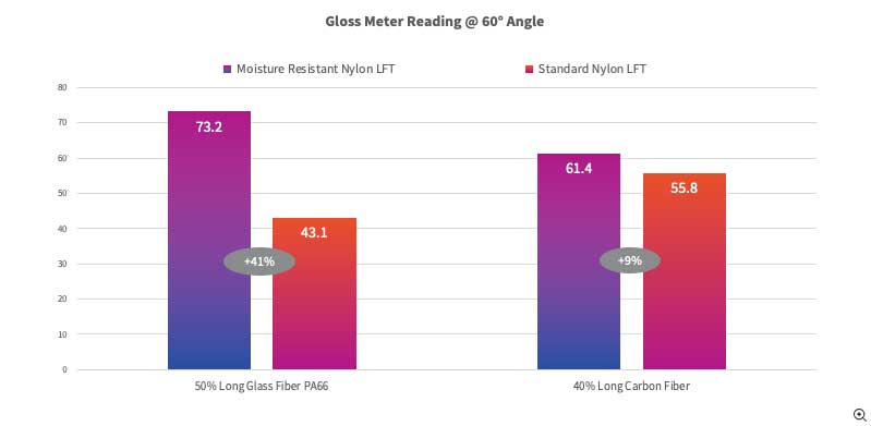 Gloss Meter Reading Chart