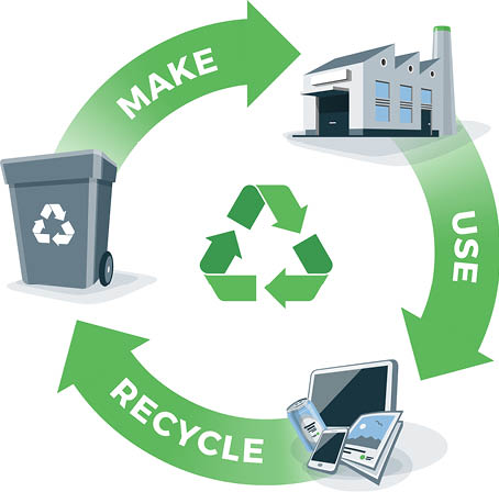 Comparing circular and linear economy product cycle  Energy from finite and renewable sources  Solar, wind, thermal, chemical power stations  Vector illustration, white background  Please recycle 