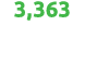 3,363 