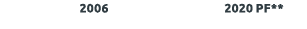  2006 2020 PF** 
