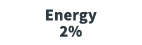 Energy 2%