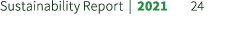 Sustainability Report | 2021 24